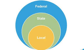 The Federalism Friction (pt 3)